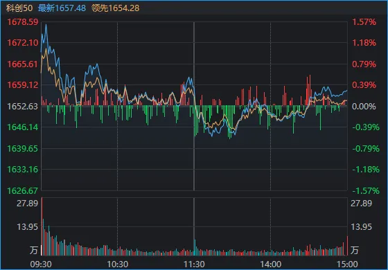 超百家涨停，“吃药喝酒	”行情重现！A股“股王”却跌逾5%，发生了什么？