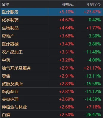 超百家涨停，“吃药喝酒”行情重现！A股“股王	”却跌逾5%，发生了什么？