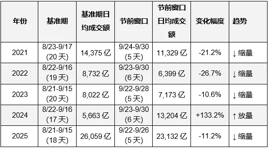 超百家涨停	，“吃药喝酒”行情重现！A股“股王	”却跌逾5%，发生了什么？