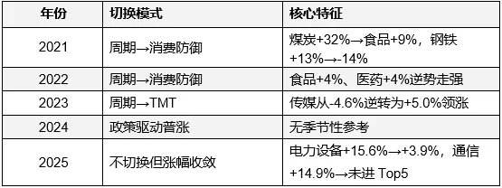 超百家涨停，“吃药喝酒	”行情重现！A股“股王”却跌逾5%	，发生了什么？
