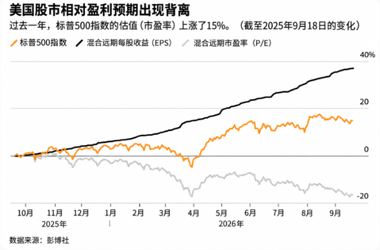鹰派美联储已不是最大威胁？上周加息后，真正的“市场杀手”浮出水面