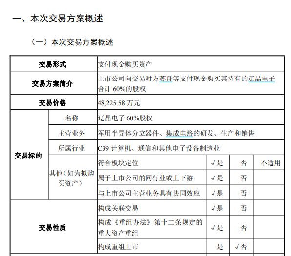 重大资产重组方案“大瘦身”	，301213：收购草案出炉，全用现金买
