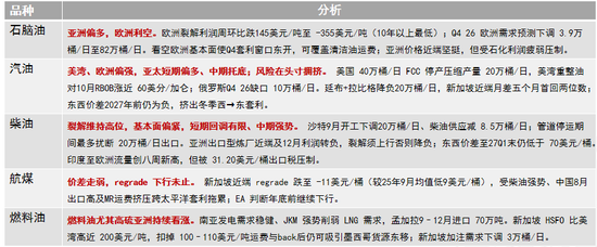 原油：流量升，买盘降