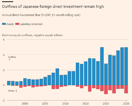 押注日元套息交易：日本资金成本如何牵动全球？