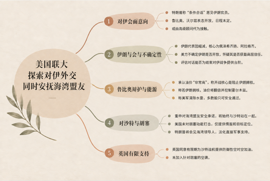 特朗普政府放风：若条件合适，特朗普愿与伊朗密会