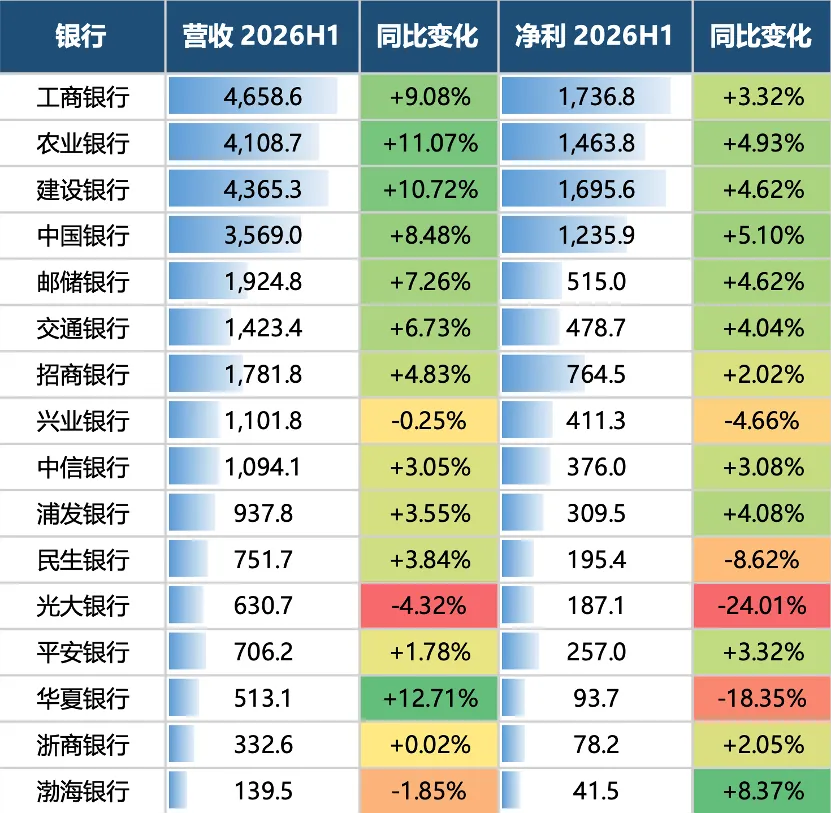 除了谈钱，银行也想和你谈谈感情