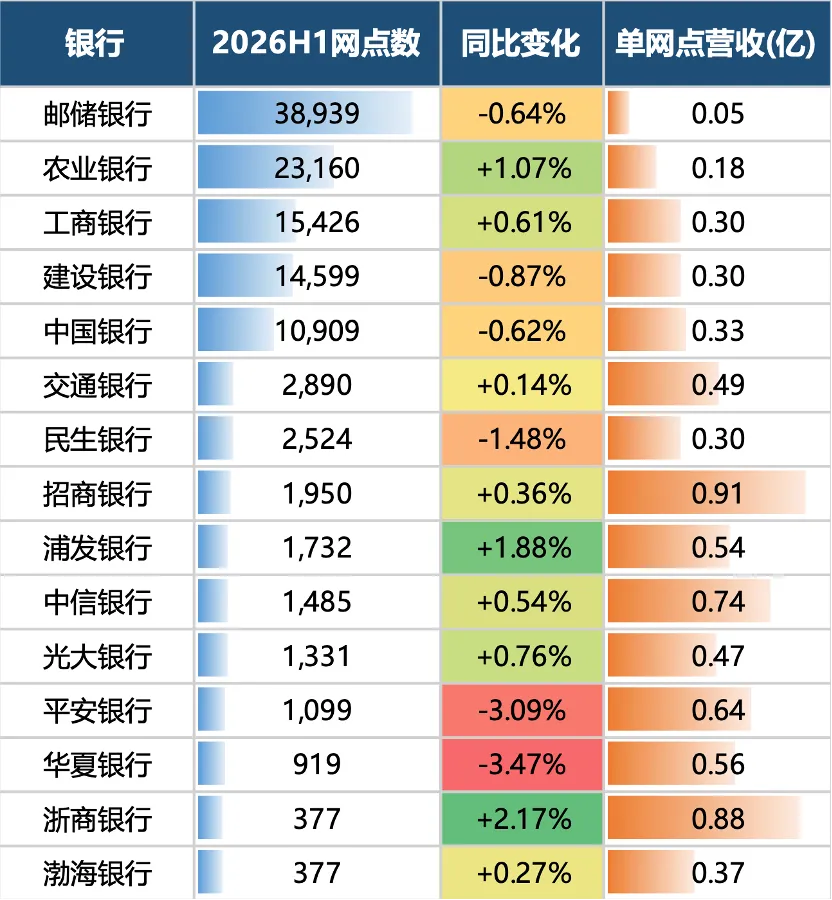 除了谈钱，银行也想和你谈谈感情