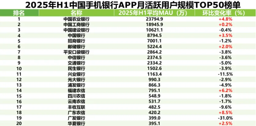 除了谈钱	，银行也想和你谈谈感情