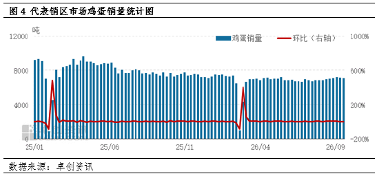 “蛋	”说无妨：蛋价高台跳水，本轮低点究竟在哪？