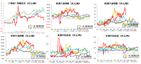 PX-PTA-MEG：地缘降温，关注美伊新一轮沟通情况
