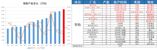 PX-PTA-MEG：地缘降温	，关注美伊新一轮沟通情况