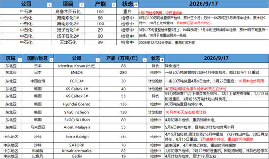 PX-PTA-MEG：地缘降温	，关注美伊新一轮沟通情况