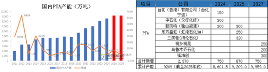 PX-PTA-MEG：地缘降温，关注美伊新一轮沟通情况