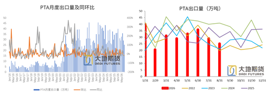 PX-PTA-MEG：地缘降温，关注美伊新一轮沟通情况