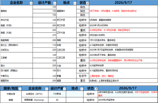 PX-PTA-MEG：地缘降温，关注美伊新一轮沟通情况