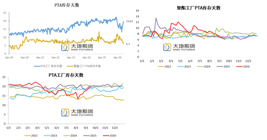 PX-PTA-MEG：地缘降温	，关注美伊新一轮沟通情况