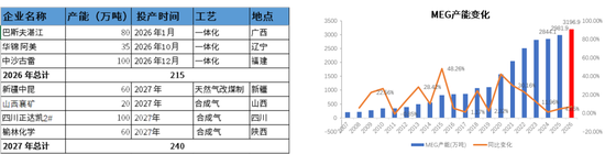 PX-PTA-MEG：地缘降温	，关注美伊新一轮沟通情况