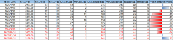 PX-PTA-MEG：地缘降温	，关注美伊新一轮沟通情况