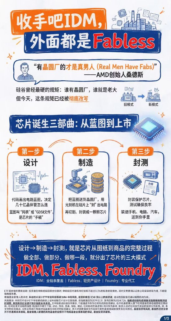 收手吧IDM，外面都是Fabless