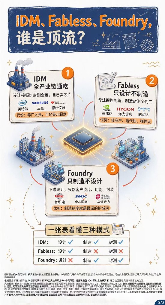 收手吧IDM，外面都是Fabless