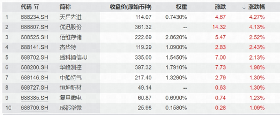 算力高景气延续	，科创芯片催化密集，全链配置价值凸显