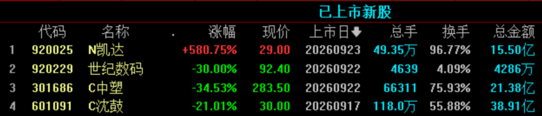 今夜，利空突袭！美股、黄金白银集体回调
