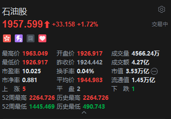 伊朗硬刚	、海峡不放行，原油终结五连跌，港股石油股逆势上涨