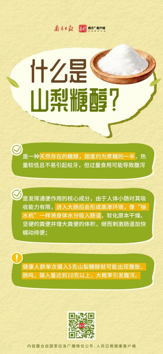 喝到急诊、拉到虚脱？10款网红纤维饮中过量山梨糖醇会引发腹泻，专家紧急提醒