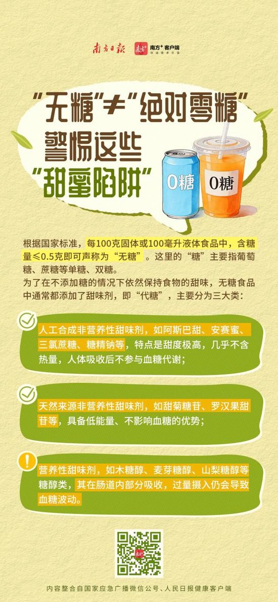 喝到急诊、拉到虚脱？10款网红纤维饮中过量山梨糖醇会引发腹泻	，专家紧急提醒