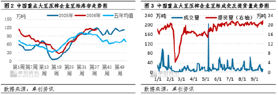 一语道“粕”：短期调整不改中期趋势 豆粕价格锚定成本逻辑