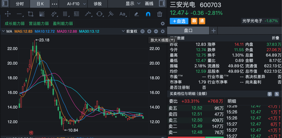 突发！A股600亿龙头	，实控人被刑拘！