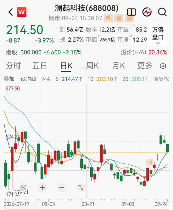 2600亿存储龙头股价大跌，大股东套现4.7亿元