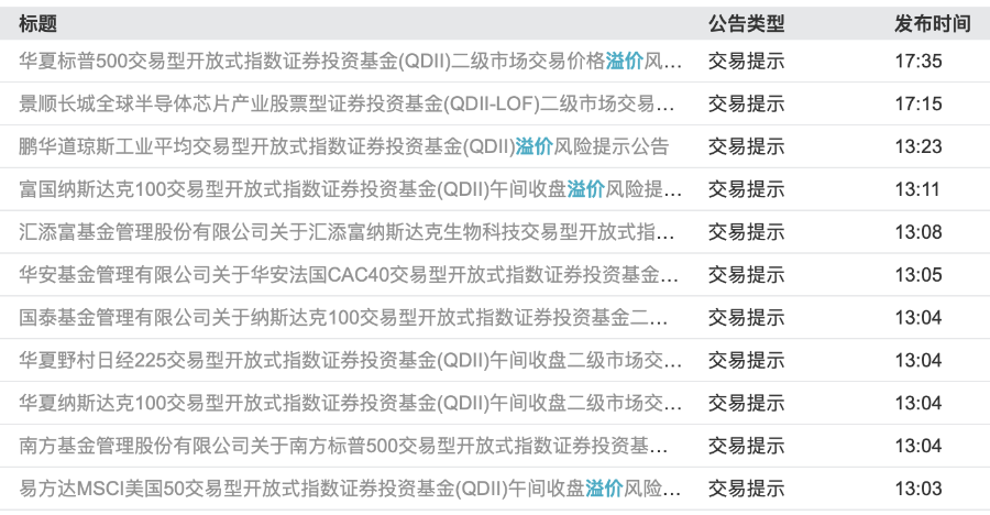 溢价率居高不下！纳指ETF被疯抢	，业内人士：警惕“追高”风险