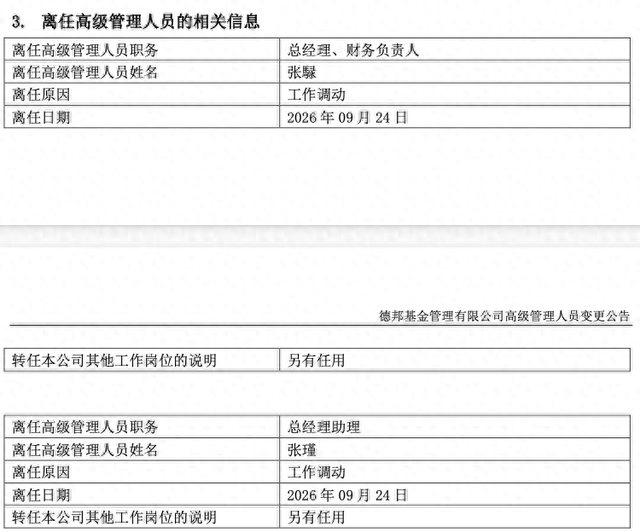 德邦基金再迎高管变更：张騄因工作调动离任总经理	，董事长尉迟平代为履职