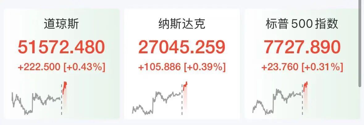 美股半导体股深夜拉升	，ARM涨超5%，科技巨头走势分化，微软大涨3%，Meta跌2.7%	，美伊被曝探讨阶段性协议