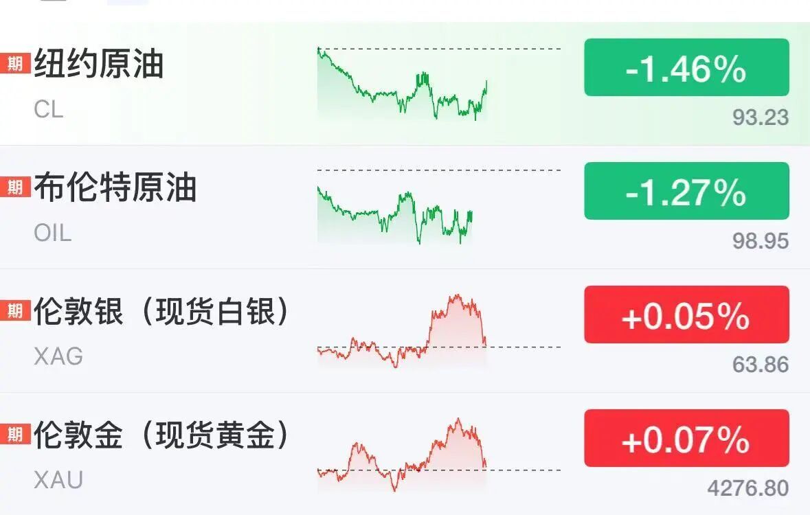 美股半导体股深夜拉升，ARM涨超5%，科技巨头走势分化	，微软大涨3%，Meta跌2.7%，美伊被曝探讨阶段性协议