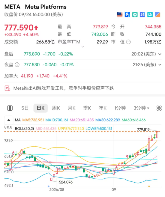 火遍全球的Muse，点燃AI投资新热情？
