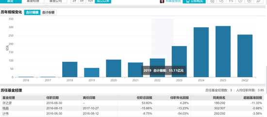 公募营销天花板，华安基金冠名高铁！3个月回撤24%，投资者利益如何维护