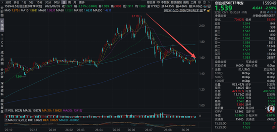 公募营销天花板，华安基金冠名高铁！3个月回撤24%，投资者利益如何维护