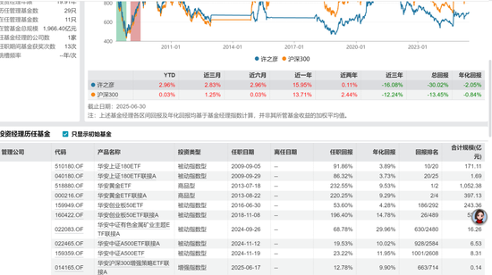 公募营销天花板，华安基金冠名高铁！3个月回撤24%，投资者利益如何维护