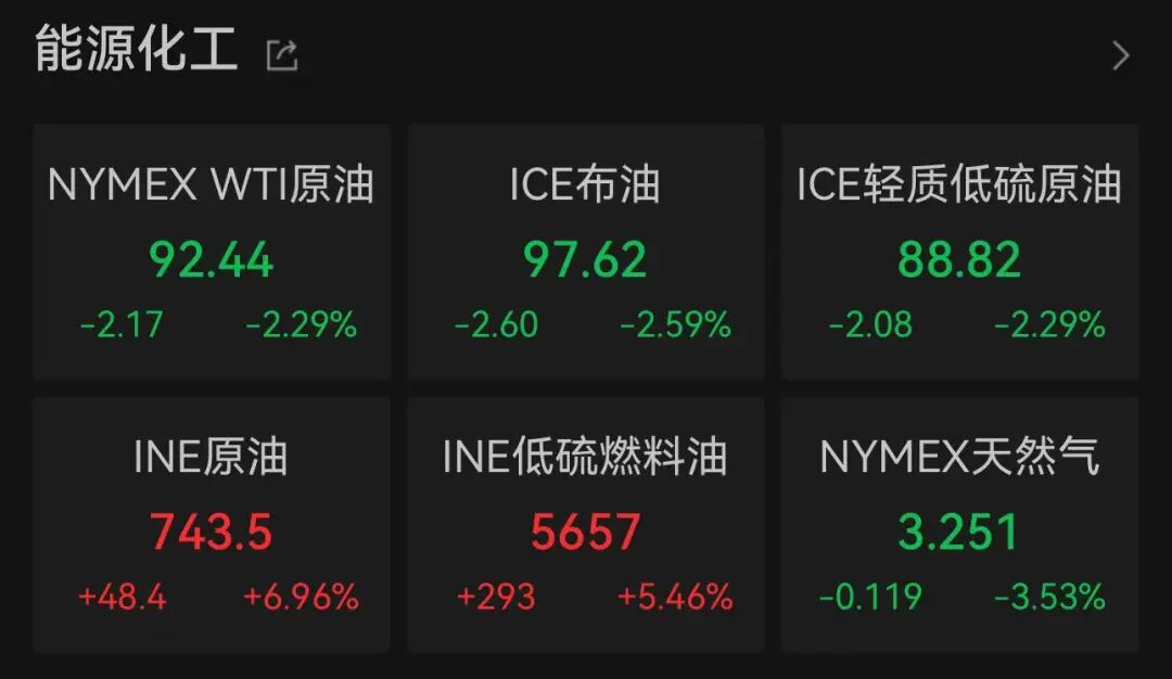 美股科技巨头，历史新高，市值逼近5万亿美元