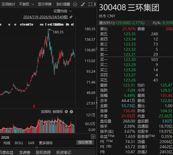 605100，拟清仓所持MLCC龙头公司H股
