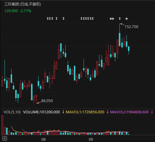 605100，拟清仓所持MLCC龙头公司H股