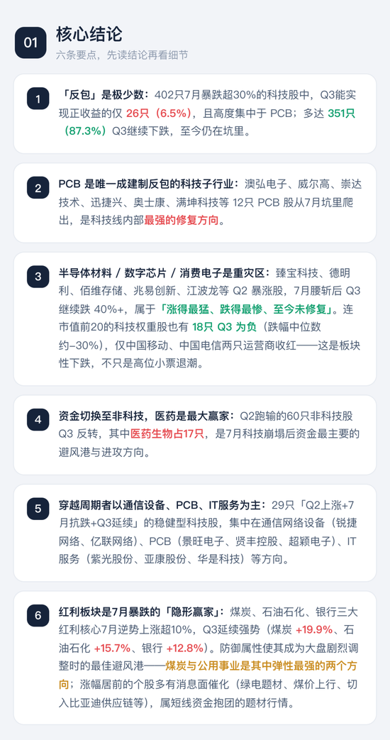 喊了2个月的“科技反弹”，结果竟是这样 | 一图看懂