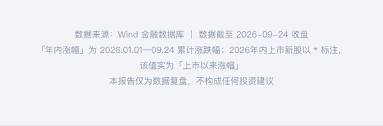 喊了2个月的“科技反弹	”	，结果竟是这样 | 一图看懂