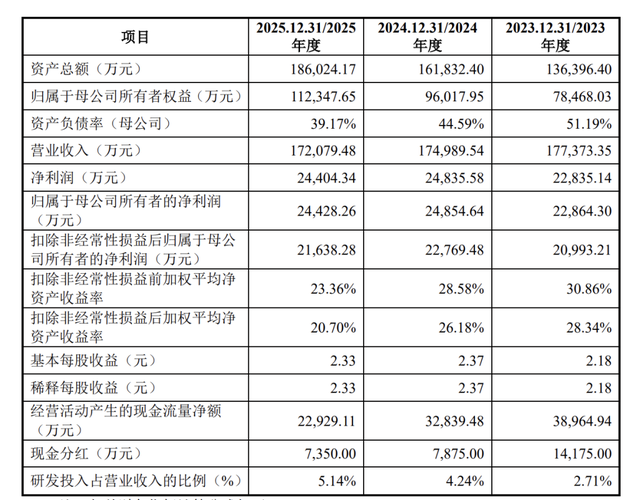 田园生化终止深市主板IPO，原计划募资约6.3亿元