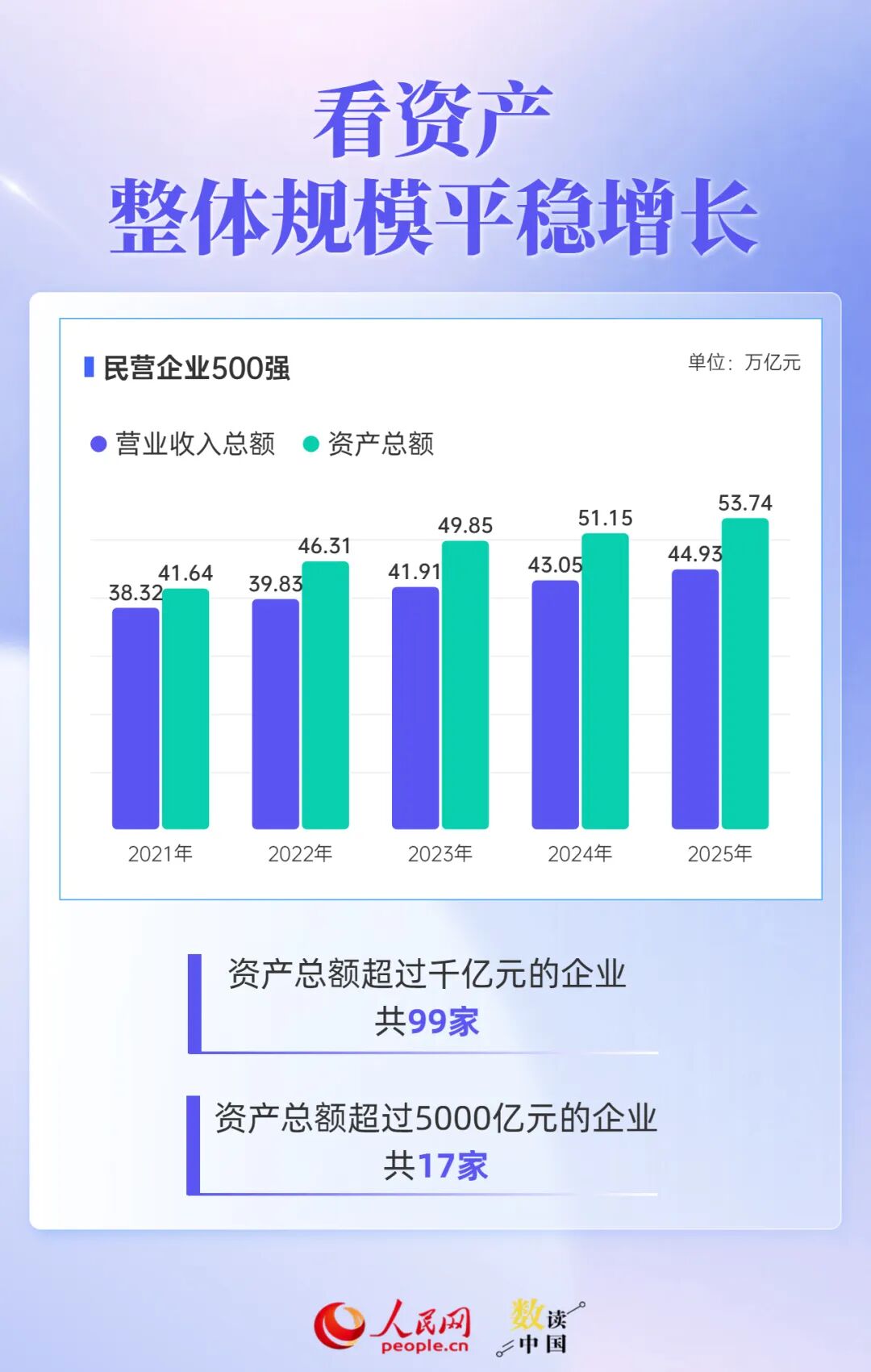 透过500强报告，读懂民营企业“生长”密码