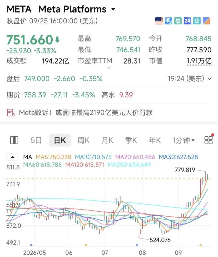 苹果	，逼近5万亿美元