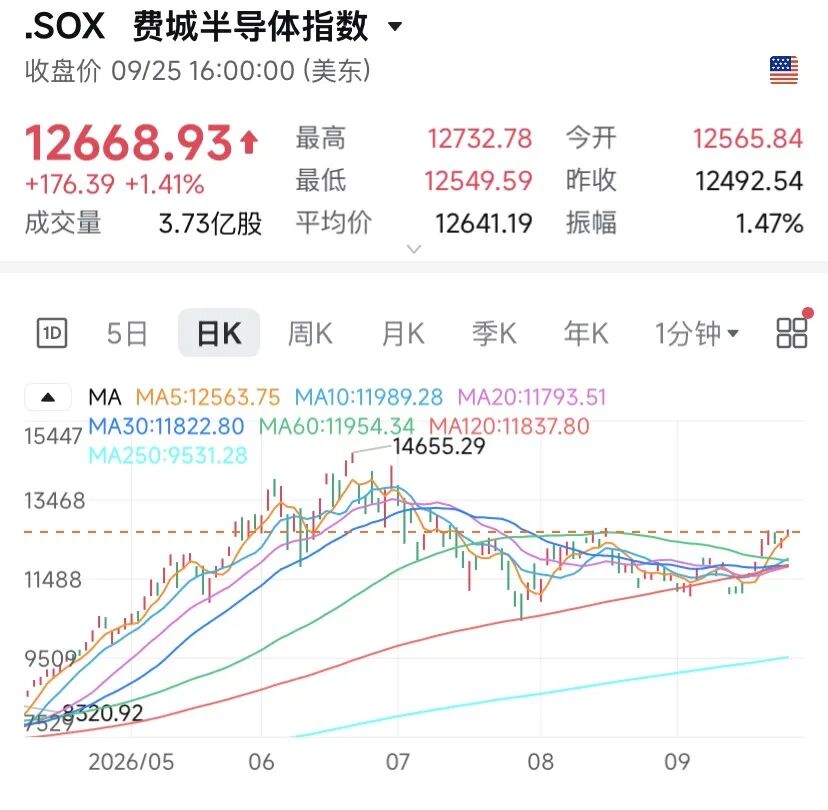 苹果，逼近5万亿美元