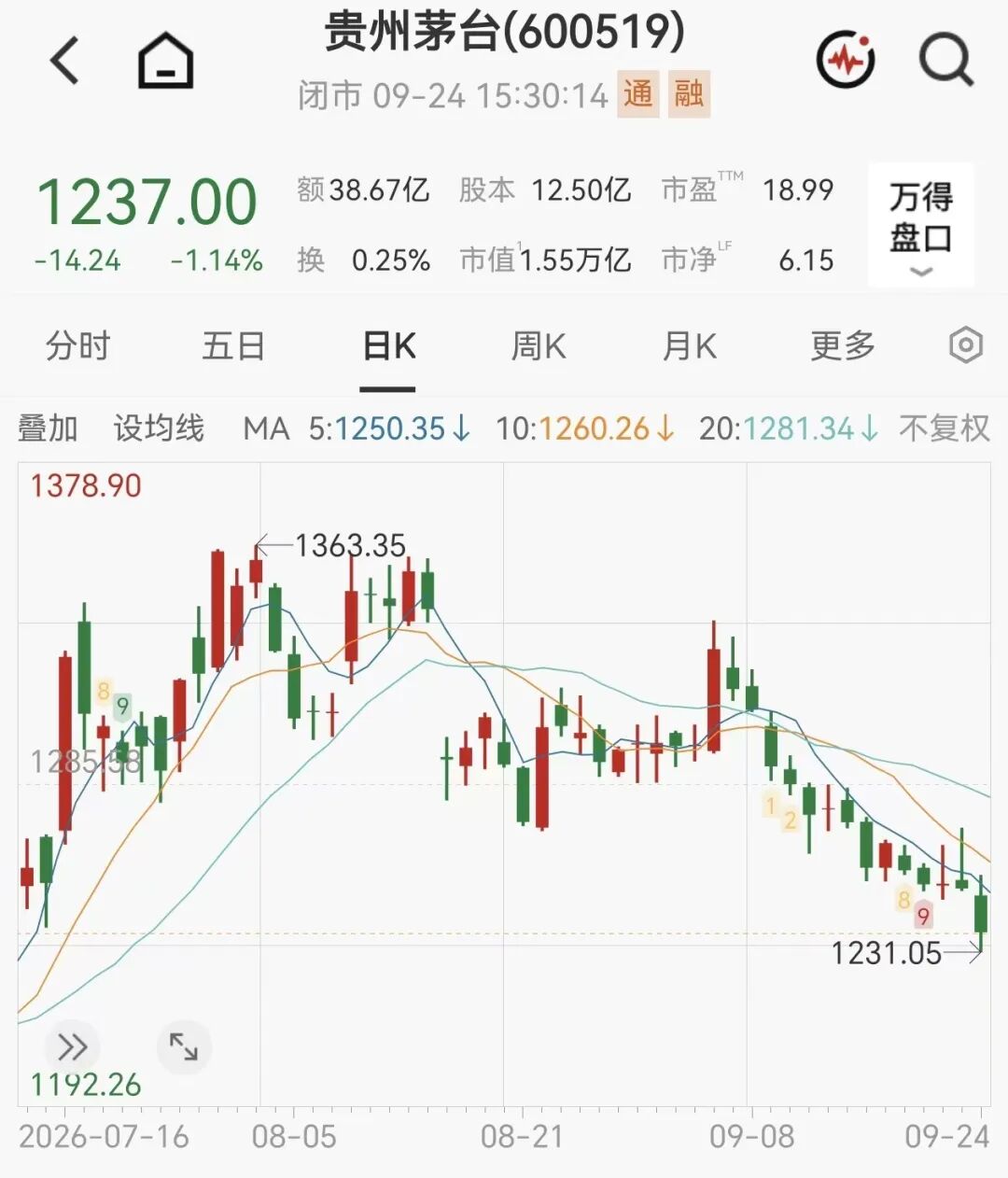 茅台新品1分钟售罄，定价2199元